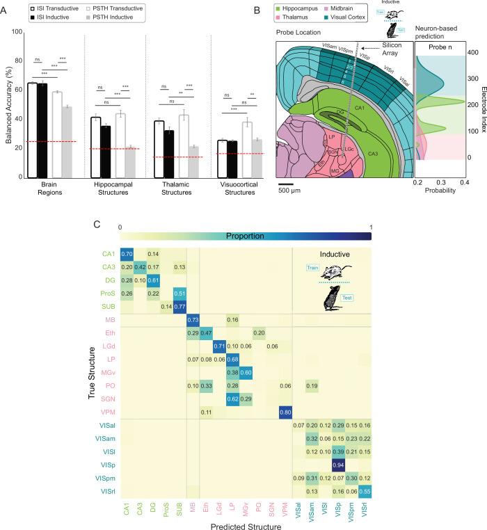 https://cdn.ncbi.nlm.nih.gov/pmc/blobs/ed70/12204685/1143df781312/elife-101506-fig4.jpg