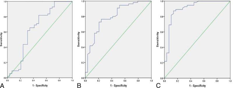 https://cdn.ncbi.nlm.nih.gov/pmc/blobs/ed70/7972297/b711f6f206b6/rct-45-269-g005.jpg