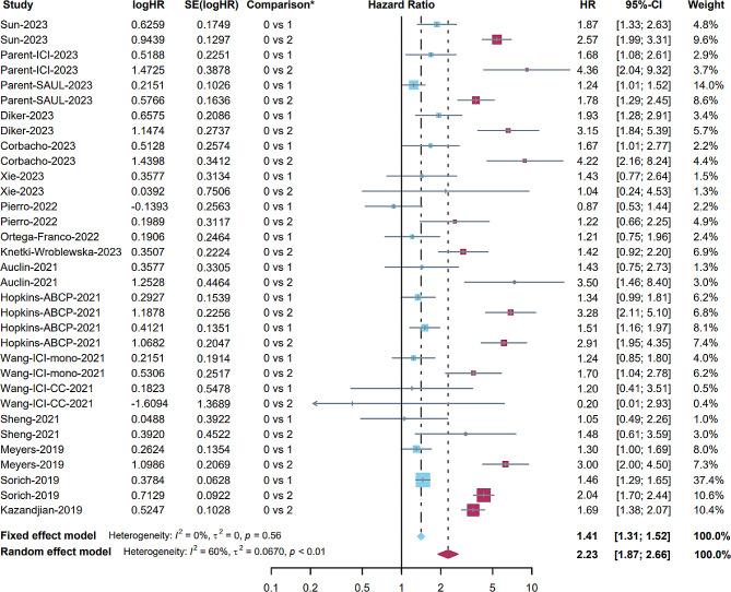 https://cdn.ncbi.nlm.nih.gov/pmc/blobs/ed71/11047037/4787544de7a2/12885_2024_12271_Fig4_HTML.jpg