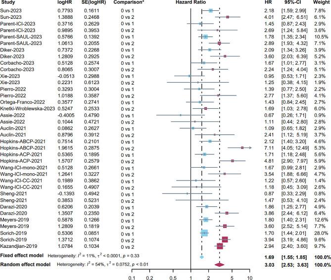 https://cdn.ncbi.nlm.nih.gov/pmc/blobs/ed71/11047037/6b5aa2dc4f1d/12885_2024_12271_Fig3_HTML.jpg