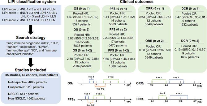 https://cdn.ncbi.nlm.nih.gov/pmc/blobs/ed71/11047037/a5bfd36fef15/12885_2024_12271_Fig2_HTML.jpg