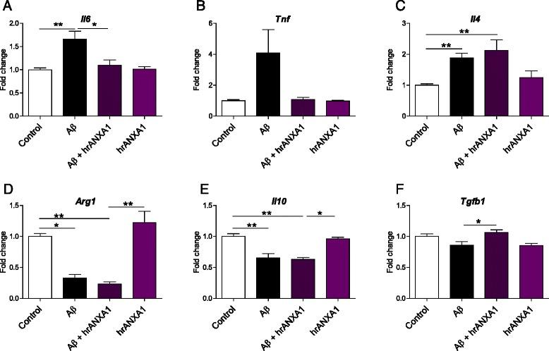 https://cdn.ncbi.nlm.nih.gov/pmc/blobs/ed71/5010757/a159fe2df6ab/12974_2016_692_Fig6_HTML.jpg