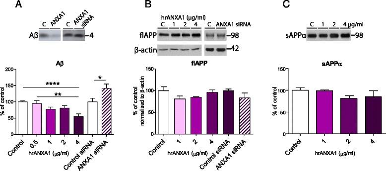 https://cdn.ncbi.nlm.nih.gov/pmc/blobs/ed71/5010757/ab9efe0cde63/12974_2016_692_Fig2_HTML.jpg