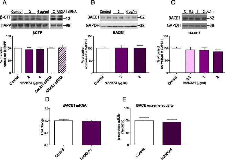 https://cdn.ncbi.nlm.nih.gov/pmc/blobs/ed71/5010757/db8e161007a8/12974_2016_692_Fig3_HTML.jpg