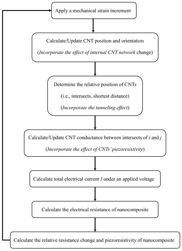 https://cdn.ncbi.nlm.nih.gov/pmc/blobs/ed73/3441497/53a07132850b/1556-276X-7-402-4.jpg