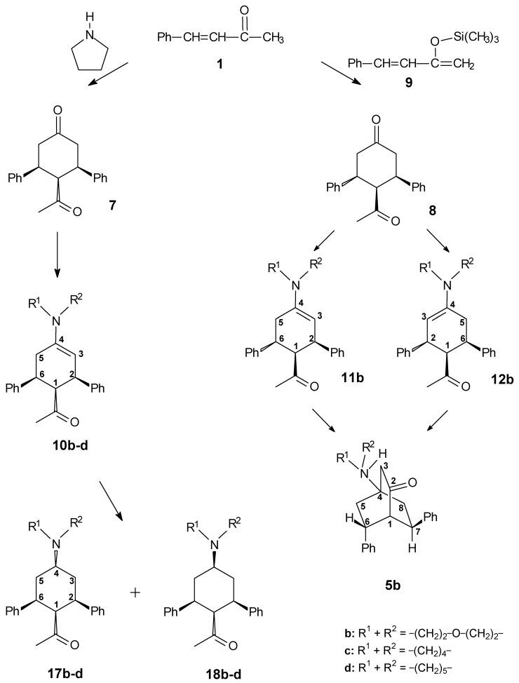 https://cdn.ncbi.nlm.nih.gov/pmc/blobs/ed75/6147665/f5c8bdd317d6/molecules-10-00521-g007.jpg