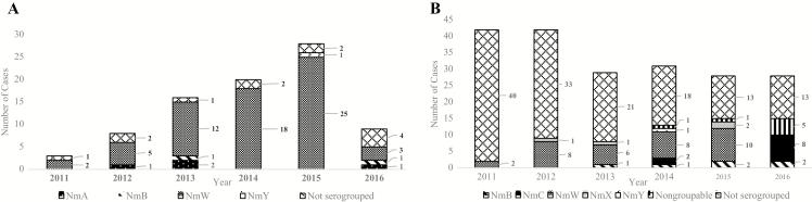 https://cdn.ncbi.nlm.nih.gov/pmc/blobs/ed77/6736400/d9553e1b4c03/ciz472f0003.jpg