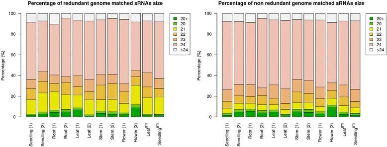 https://cdn.ncbi.nlm.nih.gov/pmc/blobs/ed78/4667520/dcc185b85429/12864_2015_2209_Fig1_HTML.jpg