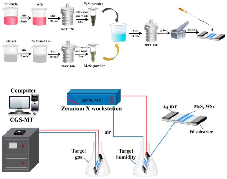 https://cdn.ncbi.nlm.nih.gov/pmc/blobs/ed7a/10305116/7a67666eb787/nanomaterials-13-01835-g001.jpg