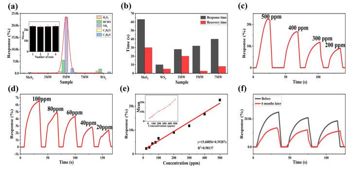 https://cdn.ncbi.nlm.nih.gov/pmc/blobs/ed7a/10305116/8a20c3685826/nanomaterials-13-01835-g010.jpg
