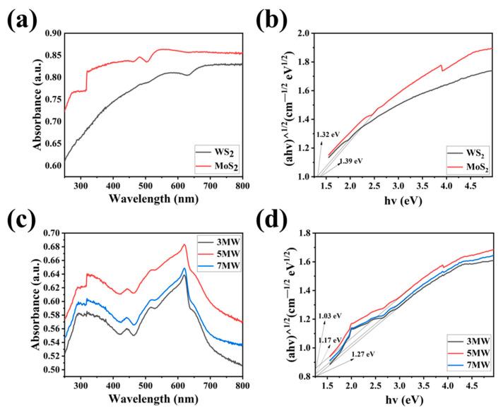 https://cdn.ncbi.nlm.nih.gov/pmc/blobs/ed7a/10305116/99001cc91bad/nanomaterials-13-01835-g006.jpg
