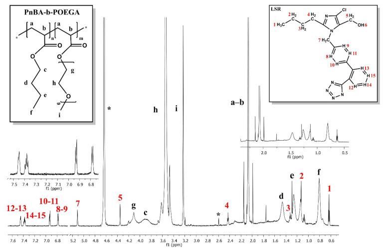 https://cdn.ncbi.nlm.nih.gov/pmc/blobs/ed7a/8038588/0225b81b0bf7/polymers-13-01164-g010.jpg