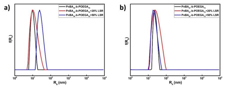 https://cdn.ncbi.nlm.nih.gov/pmc/blobs/ed7a/8038588/0e385b1311df/polymers-13-01164-g005.jpg