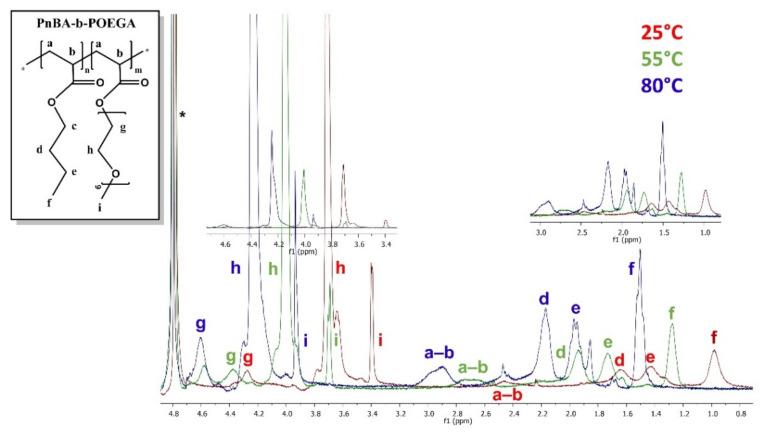 https://cdn.ncbi.nlm.nih.gov/pmc/blobs/ed7a/8038588/1e982bfe8919/polymers-13-01164-g015.jpg