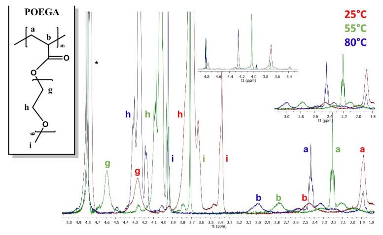 https://cdn.ncbi.nlm.nih.gov/pmc/blobs/ed7a/8038588/272772c87abe/polymers-13-01164-g014.jpg