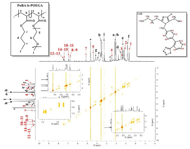 https://cdn.ncbi.nlm.nih.gov/pmc/blobs/ed7a/8038588/535a9ef642f9/polymers-13-01164-g011.jpg