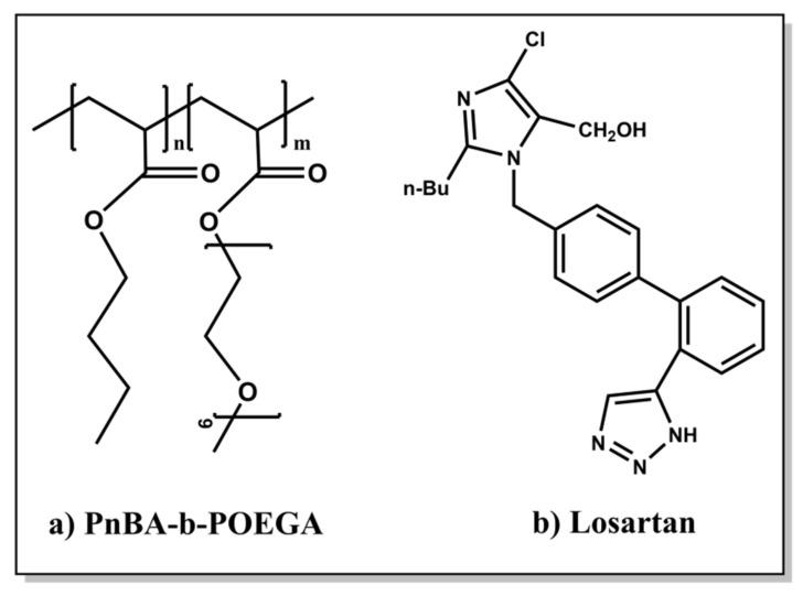 https://cdn.ncbi.nlm.nih.gov/pmc/blobs/ed7a/8038588/6ebbd5b0fe9f/polymers-13-01164-sch003.jpg