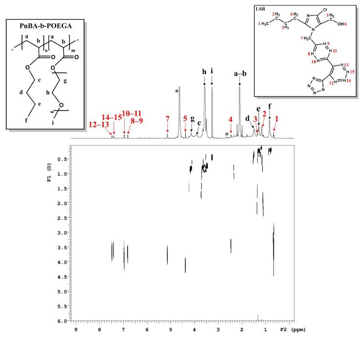 https://cdn.ncbi.nlm.nih.gov/pmc/blobs/ed7a/8038588/be019d4cbc4e/polymers-13-01164-g013.jpg