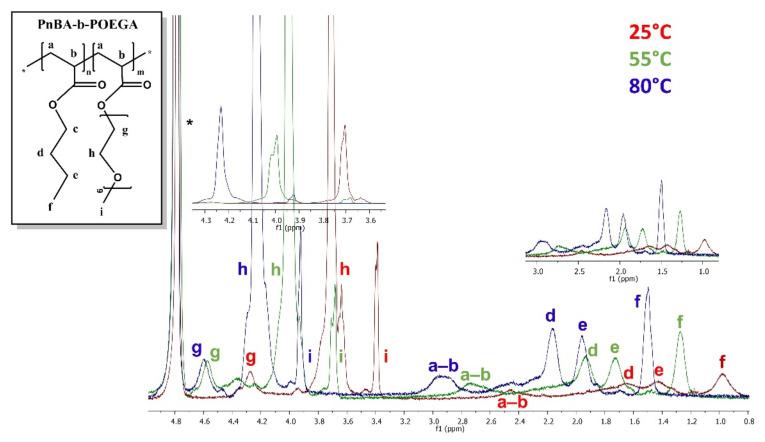 https://cdn.ncbi.nlm.nih.gov/pmc/blobs/ed7a/8038588/be5bc65ce5ae/polymers-13-01164-g016.jpg