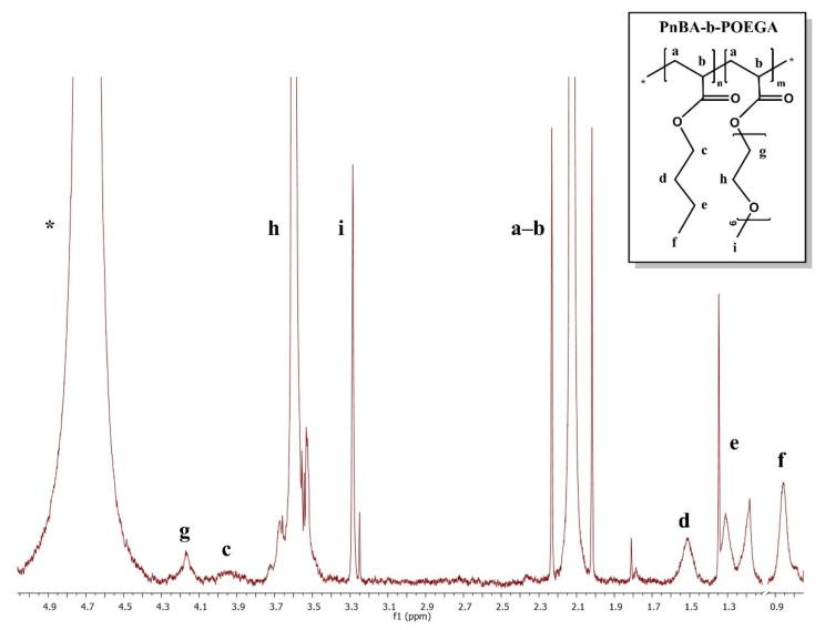 https://cdn.ncbi.nlm.nih.gov/pmc/blobs/ed7a/8038588/d578a8e1503a/polymers-13-01164-g009.jpg