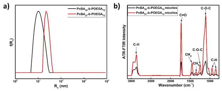 https://cdn.ncbi.nlm.nih.gov/pmc/blobs/ed7a/8038588/e232752c6d60/polymers-13-01164-g003.jpg