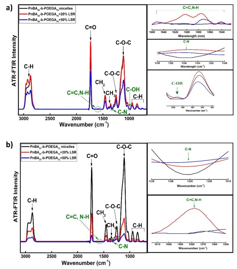 https://cdn.ncbi.nlm.nih.gov/pmc/blobs/ed7a/8038588/f239815b197b/polymers-13-01164-g006.jpg