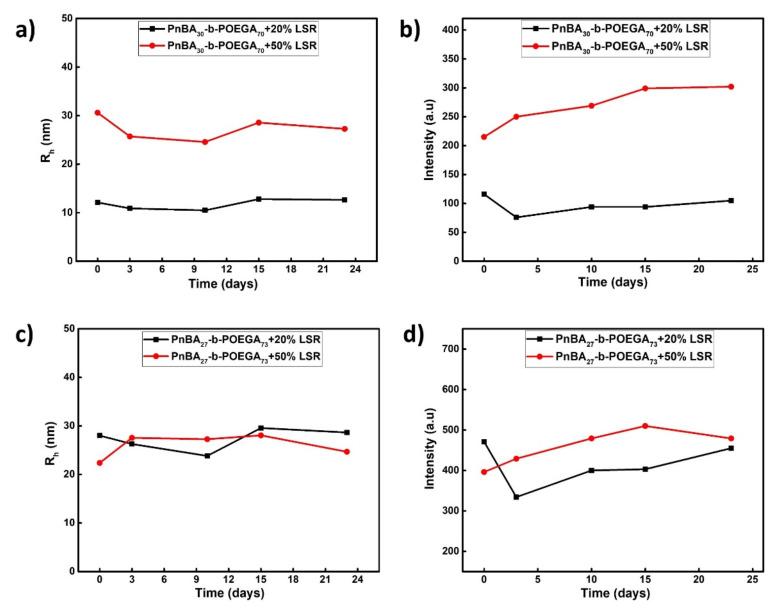 https://cdn.ncbi.nlm.nih.gov/pmc/blobs/ed7a/8038588/f7d77083b04d/polymers-13-01164-g008.jpg
