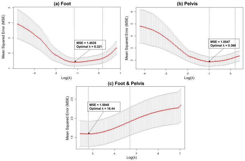 https://cdn.ncbi.nlm.nih.gov/pmc/blobs/ed7b/8540088/b5f6c3f9f330/sensors-21-06831-g004.jpg