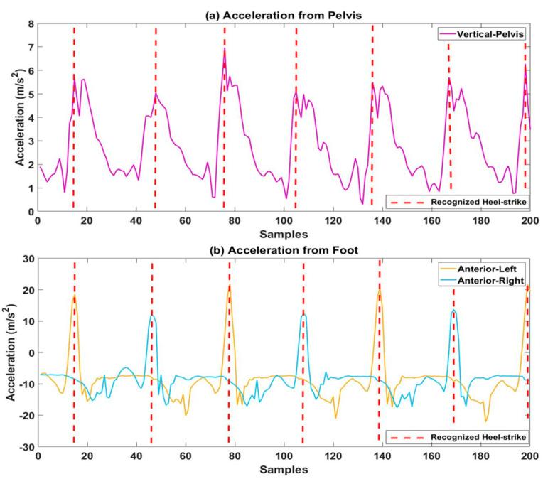 https://cdn.ncbi.nlm.nih.gov/pmc/blobs/ed7b/8540088/e184fa39dc59/sensors-21-06831-g003.jpg