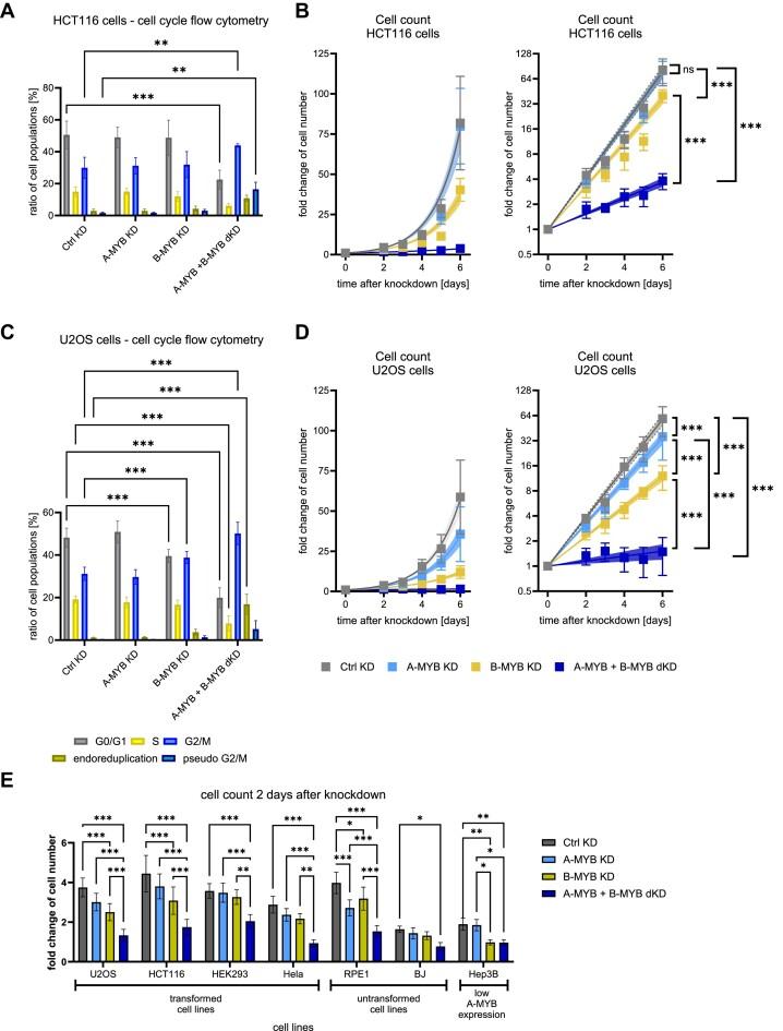 https://cdn.ncbi.nlm.nih.gov/pmc/blobs/ed7c/11229319/f5c2d4e2b56b/gkae370fig7.jpg