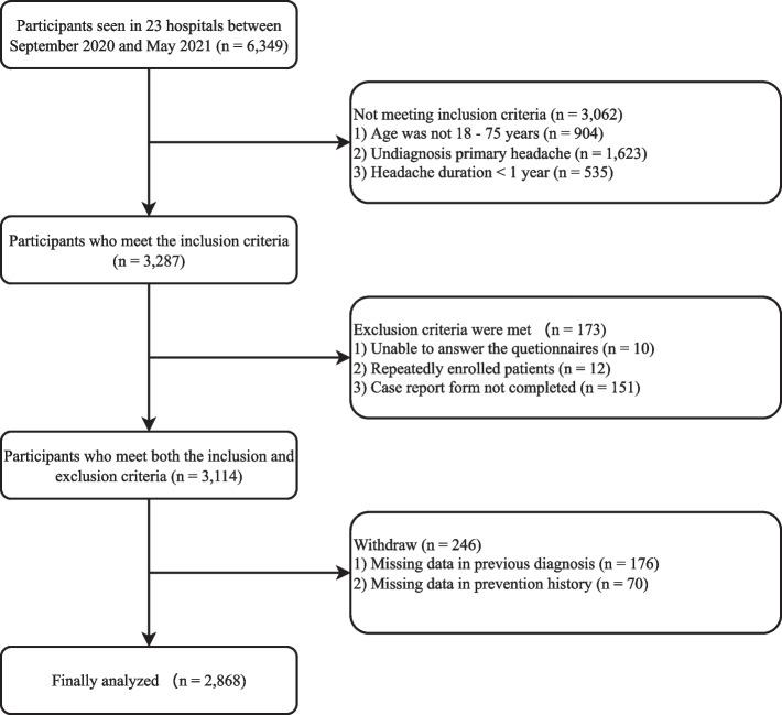 https://cdn.ncbi.nlm.nih.gov/pmc/blobs/ed84/10472552/9625c9ee7ad0/10194_2023_1654_Fig1_HTML.jpg