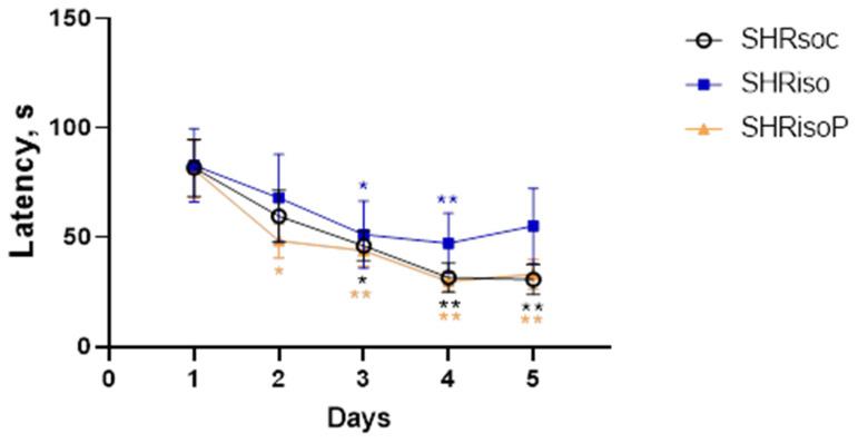 https://cdn.ncbi.nlm.nih.gov/pmc/blobs/ed84/11503999/390fb7093157/biomedicines-12-02261-g003.jpg