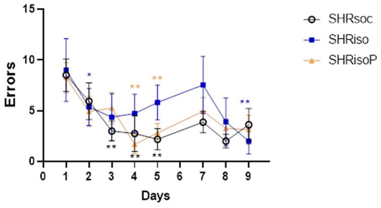 https://cdn.ncbi.nlm.nih.gov/pmc/blobs/ed84/11503999/65d2e9fe9a4a/biomedicines-12-02261-g007.jpg