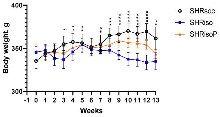 https://cdn.ncbi.nlm.nih.gov/pmc/blobs/ed84/11503999/7351b7f77f50/biomedicines-12-02261-g002.jpg