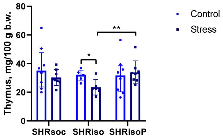 https://cdn.ncbi.nlm.nih.gov/pmc/blobs/ed84/11503999/cd5c2723145f/biomedicines-12-02261-g010.jpg