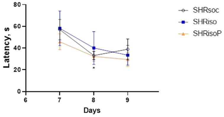https://cdn.ncbi.nlm.nih.gov/pmc/blobs/ed84/11503999/cfcd15d5a652/biomedicines-12-02261-g005.jpg
