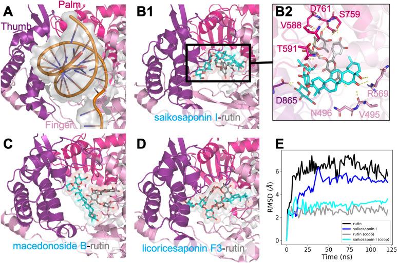 https://cdn.ncbi.nlm.nih.gov/pmc/blobs/ed84/8358031/771ead64ed8e/41598_2021_95826_Fig4_HTML.jpg