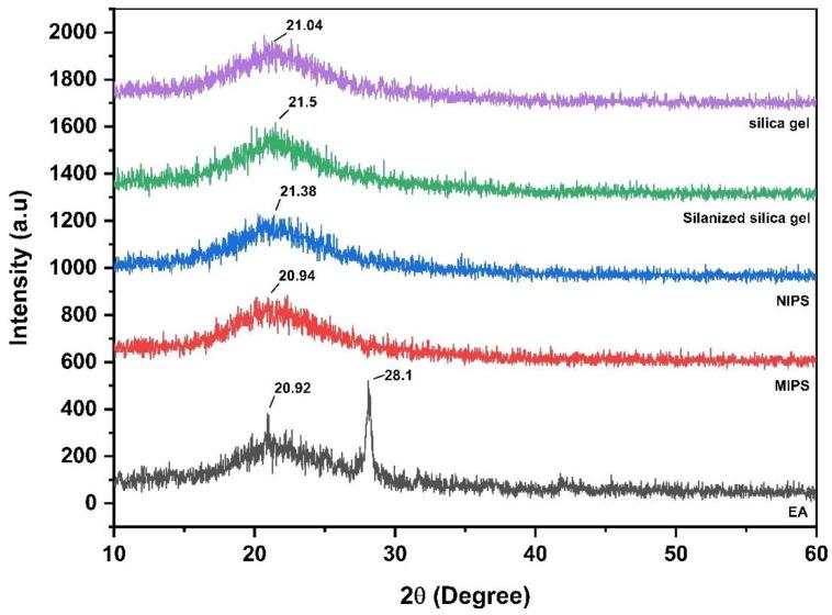 https://cdn.ncbi.nlm.nih.gov/pmc/blobs/ed86/9611113/18102297c57f/molecules-27-06893-g003.jpg