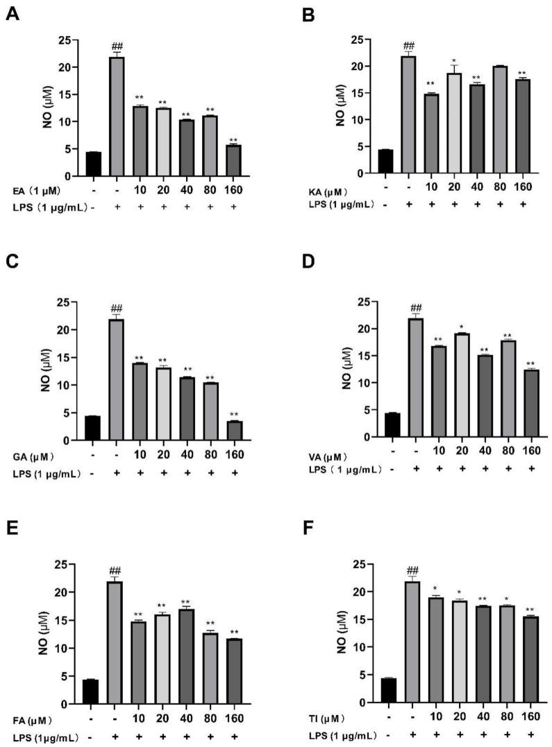 https://cdn.ncbi.nlm.nih.gov/pmc/blobs/ed86/9611113/21b1ccb05e78/molecules-27-06893-g016.jpg