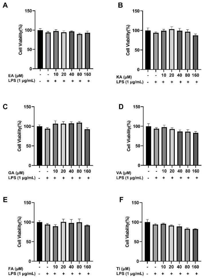 https://cdn.ncbi.nlm.nih.gov/pmc/blobs/ed86/9611113/511e3d9fc9c0/molecules-27-06893-g015.jpg