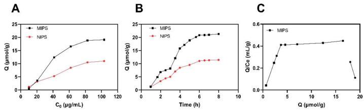 https://cdn.ncbi.nlm.nih.gov/pmc/blobs/ed86/9611113/56b6f384525f/molecules-27-06893-g005.jpg