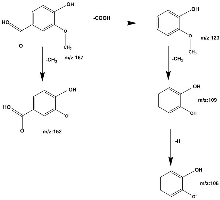 https://cdn.ncbi.nlm.nih.gov/pmc/blobs/ed86/9611113/776bbf1d4f4a/molecules-27-06893-g010.jpg