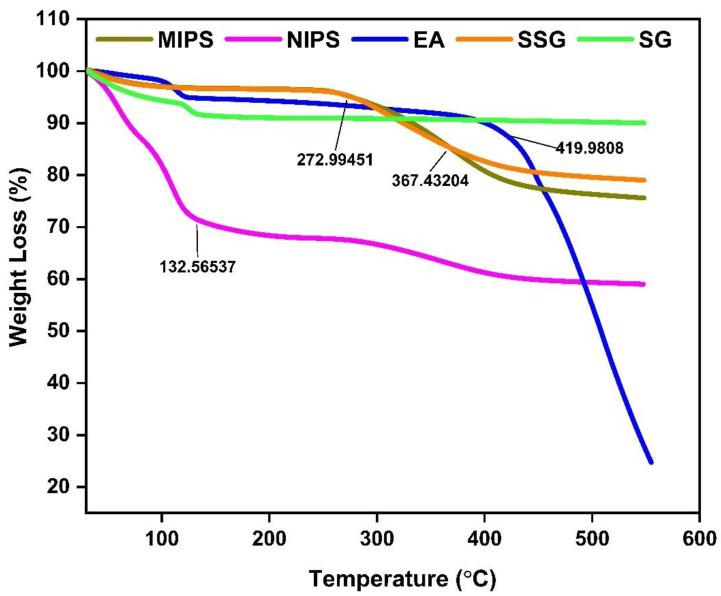 https://cdn.ncbi.nlm.nih.gov/pmc/blobs/ed86/9611113/79248693415c/molecules-27-06893-g004.jpg
