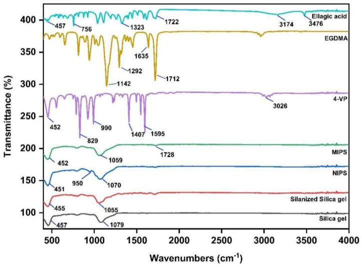 https://cdn.ncbi.nlm.nih.gov/pmc/blobs/ed86/9611113/7aee64d94c89/molecules-27-06893-g001.jpg
