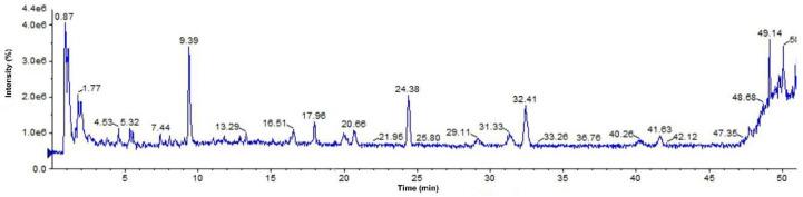https://cdn.ncbi.nlm.nih.gov/pmc/blobs/ed86/9611113/7e137d907d87/molecules-27-06893-g006.jpg