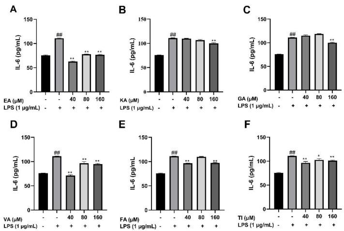 https://cdn.ncbi.nlm.nih.gov/pmc/blobs/ed86/9611113/8612e14bffe2/molecules-27-06893-g017.jpg