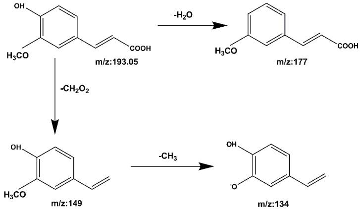 https://cdn.ncbi.nlm.nih.gov/pmc/blobs/ed86/9611113/ba36a53d9c88/molecules-27-06893-g011.jpg