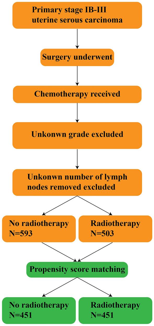 https://cdn.ncbi.nlm.nih.gov/pmc/blobs/ed89/10928144/4a3faaed6de7/41598_2024_53172_Fig1_HTML.jpg