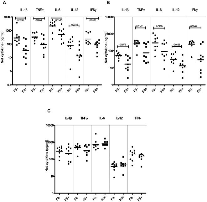 https://cdn.ncbi.nlm.nih.gov/pmc/blobs/ed89/2710006/d42333ad808b/pntd.0000489.g002.jpg