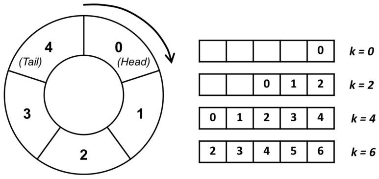 https://cdn.ncbi.nlm.nih.gov/pmc/blobs/ed8a/10222481/4f200b1292a7/sensors-23-04830-g011.jpg